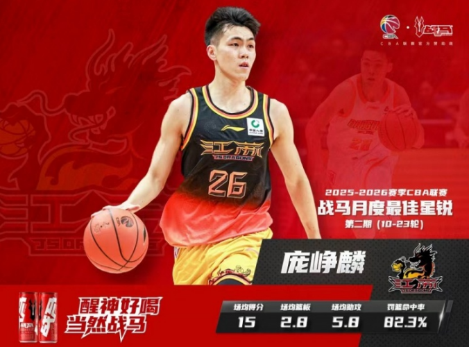 开云-CBA官宣：庞峥麟蝉联月最佳星锐奖 还入选全明星首发+男篮集训队